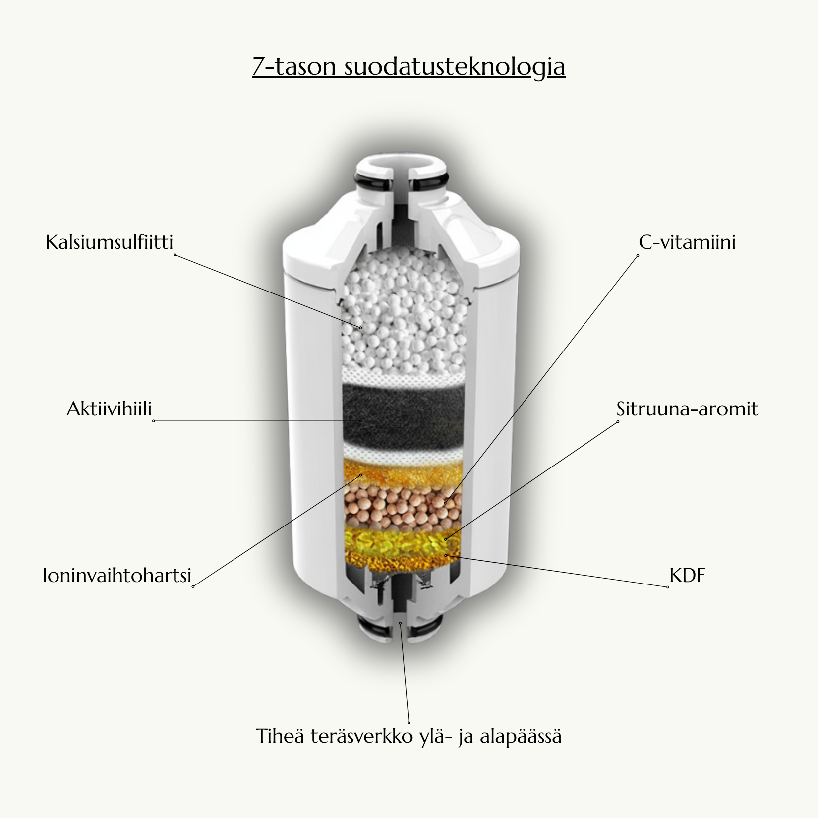 Nektar™ Diamond Aroma Suihkusuodatin