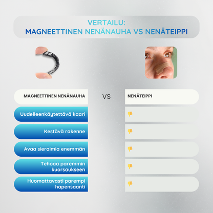 Nektar™ Huff Travel Magneettiset nenänauhat