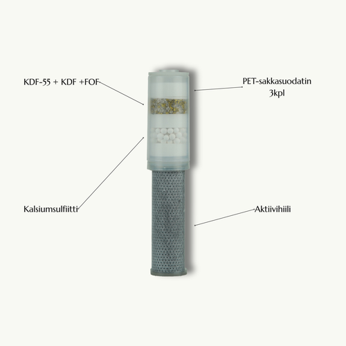 Nektar™ Shower Head Replacement Filter with Enhanced Limescale Removal, 1 pc